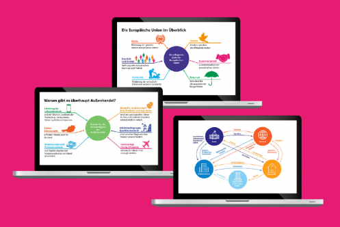 LERNEN WILL MEHR_VWL ppt Folien Volkswirtschaftslehre verstehen