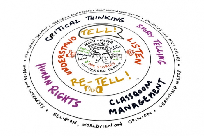 Me and Your Stories Critical Thinking