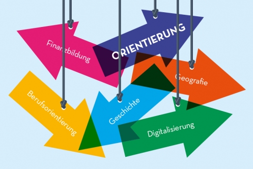 MEHR_wasjetzt Schwerpunkt Orientierung