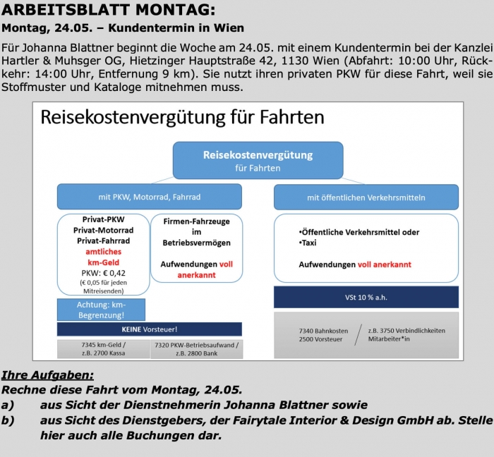 WissenPlus_Reisekostenabrechnung_Arbeitsblatt