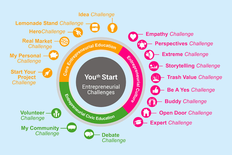 Hoelzel | Bildungsmagazin Was jetzt | Jugend stärken
