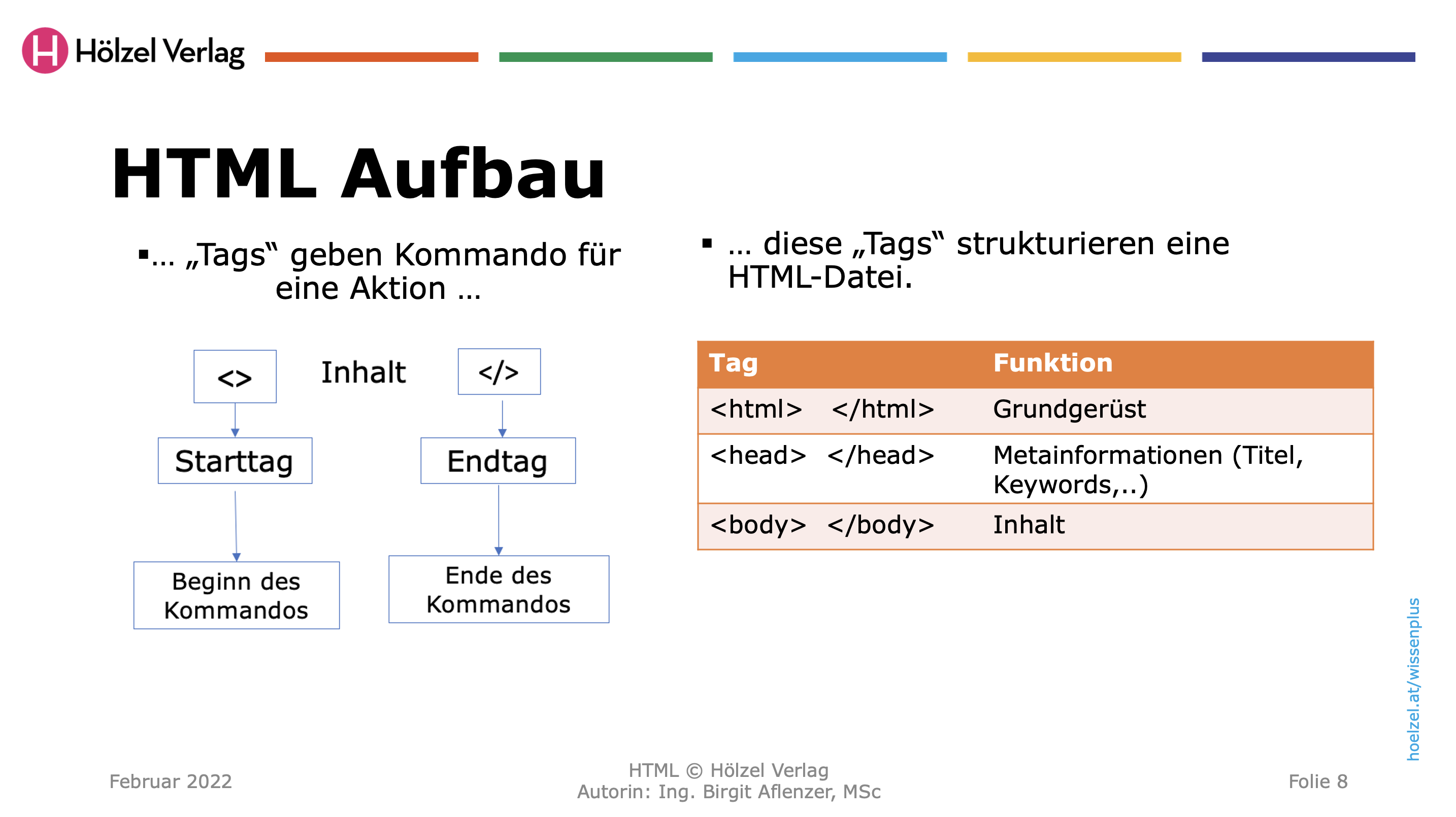 Folie 8 Praesentation HTML Grundlagen Birgit Aflenzer WissenPlus Hoelzel Verlag
