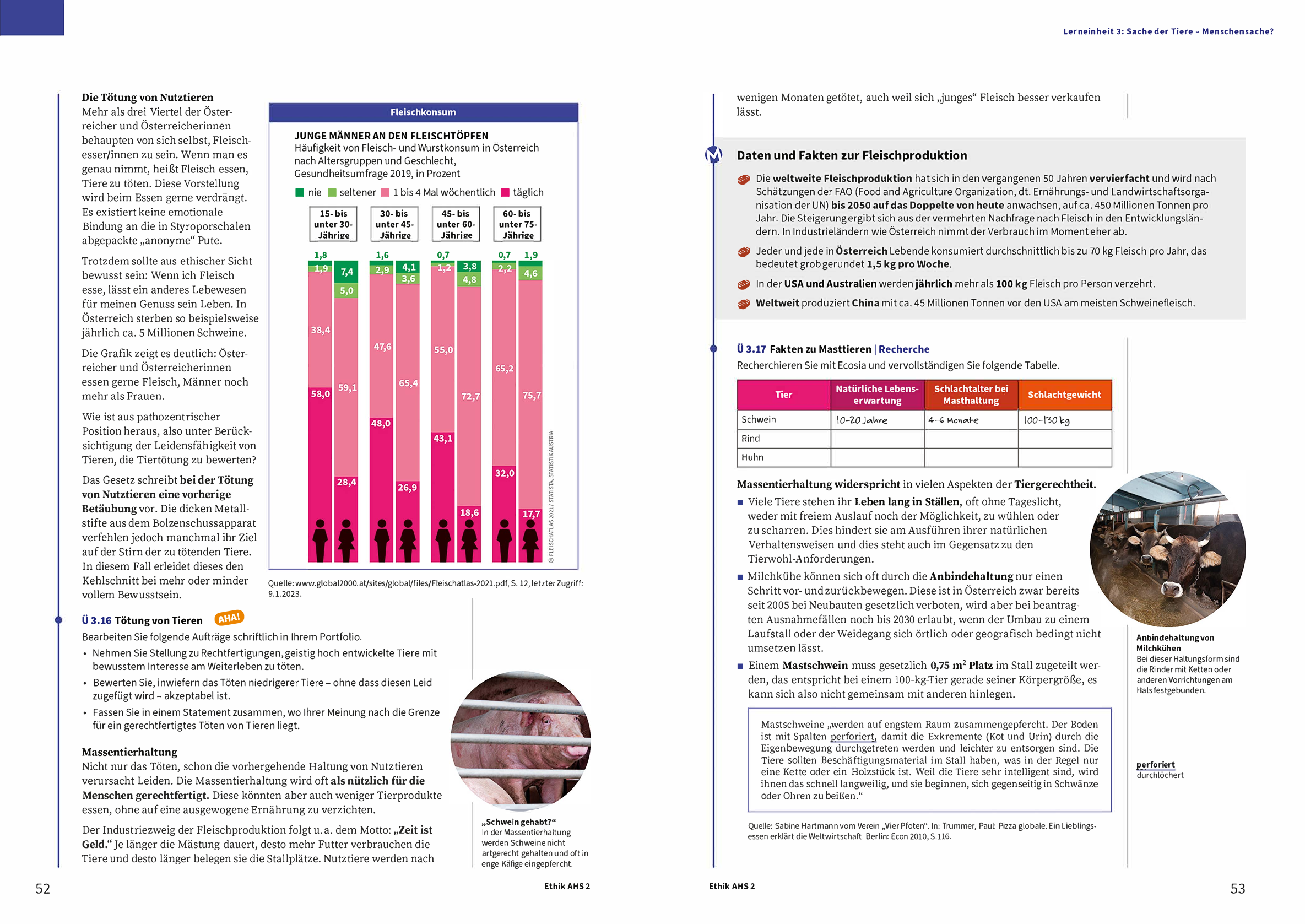 Hoelzel Journal | Hoelzel Verlag | Ethik AHS 2 | Tierrechte