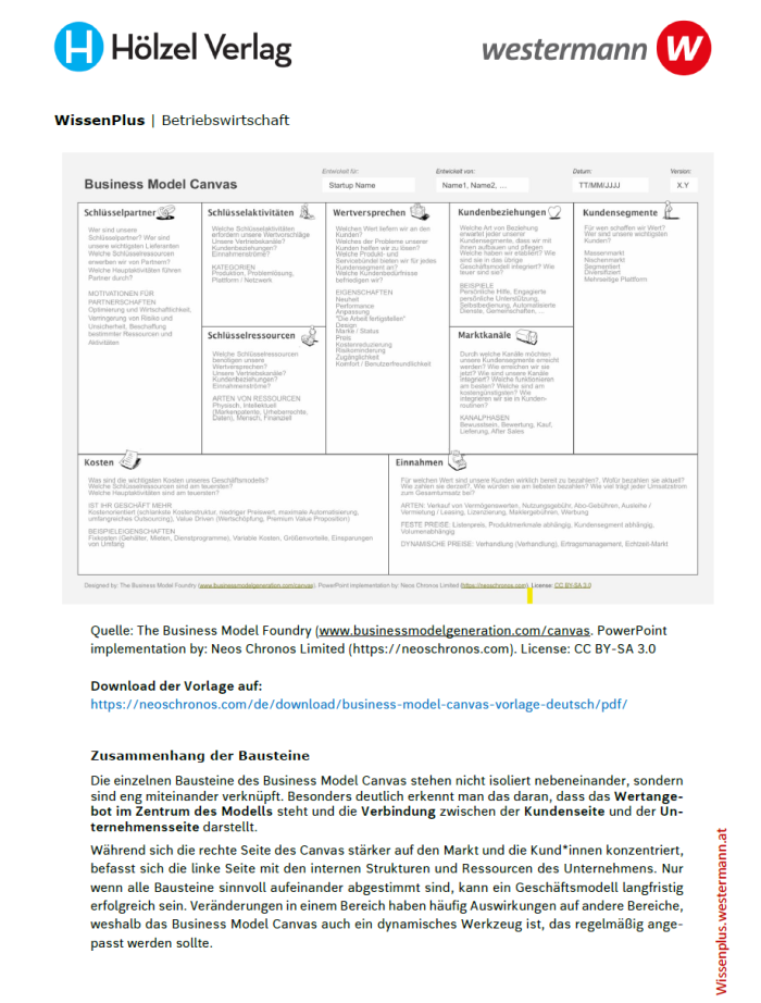 Grafik von Business Model Canvas und kurze Beschreibung der neun Felder plus deren Zusammenhang